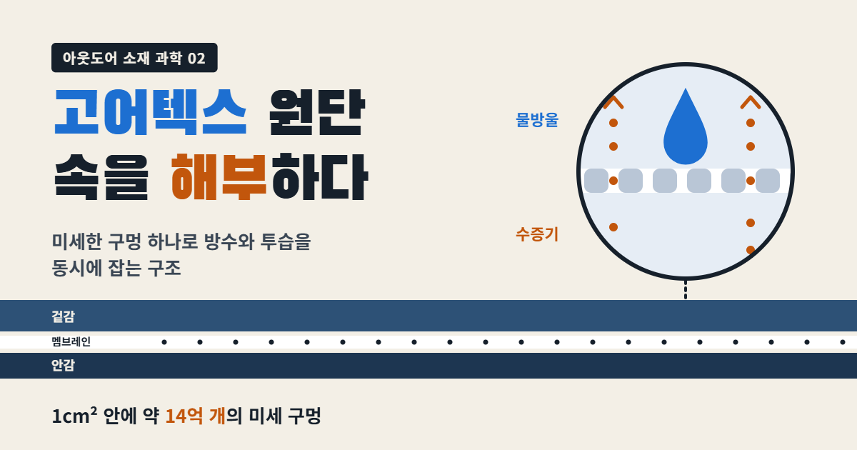 고어텍스 구조 섬네일
