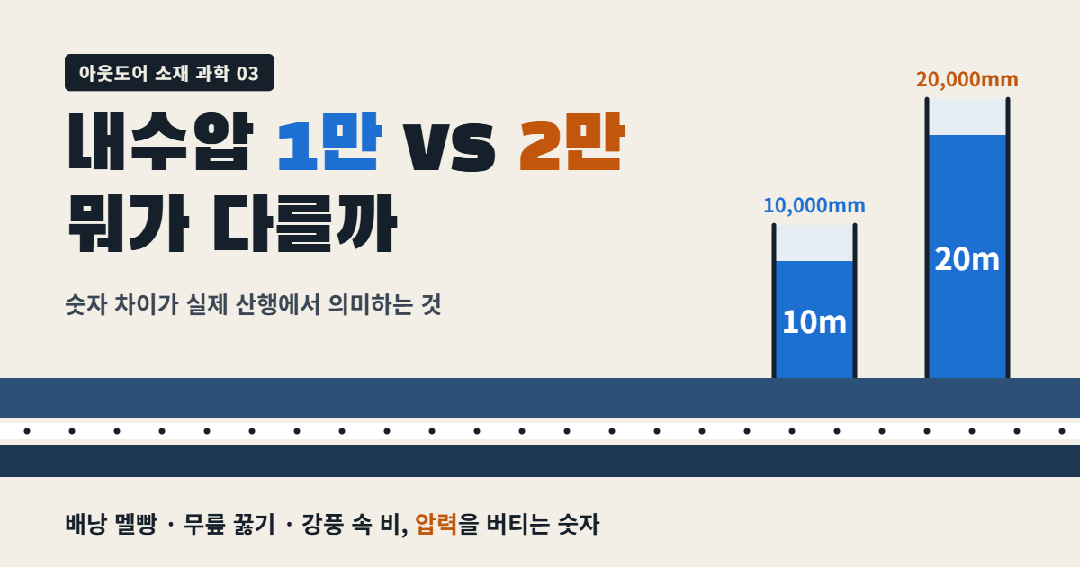 내수압 섬네일