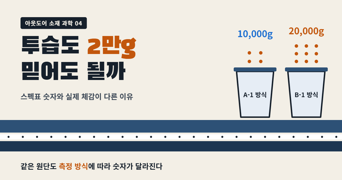 투습도 섬네일