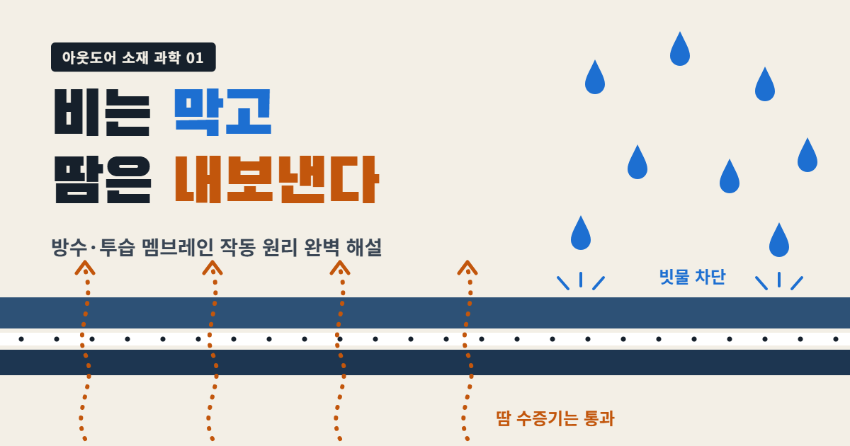 방습 투습 멤브레인 섬네일